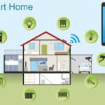 Smart Home Electrical Installations Explained