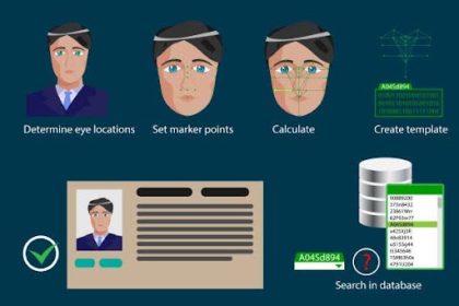 FaceCheck Works